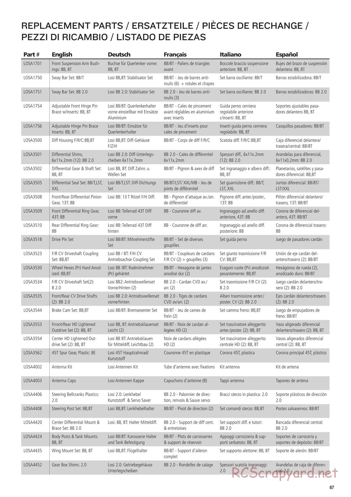 Team Losi - 8ight-E 4.0 - Manual - Page 67