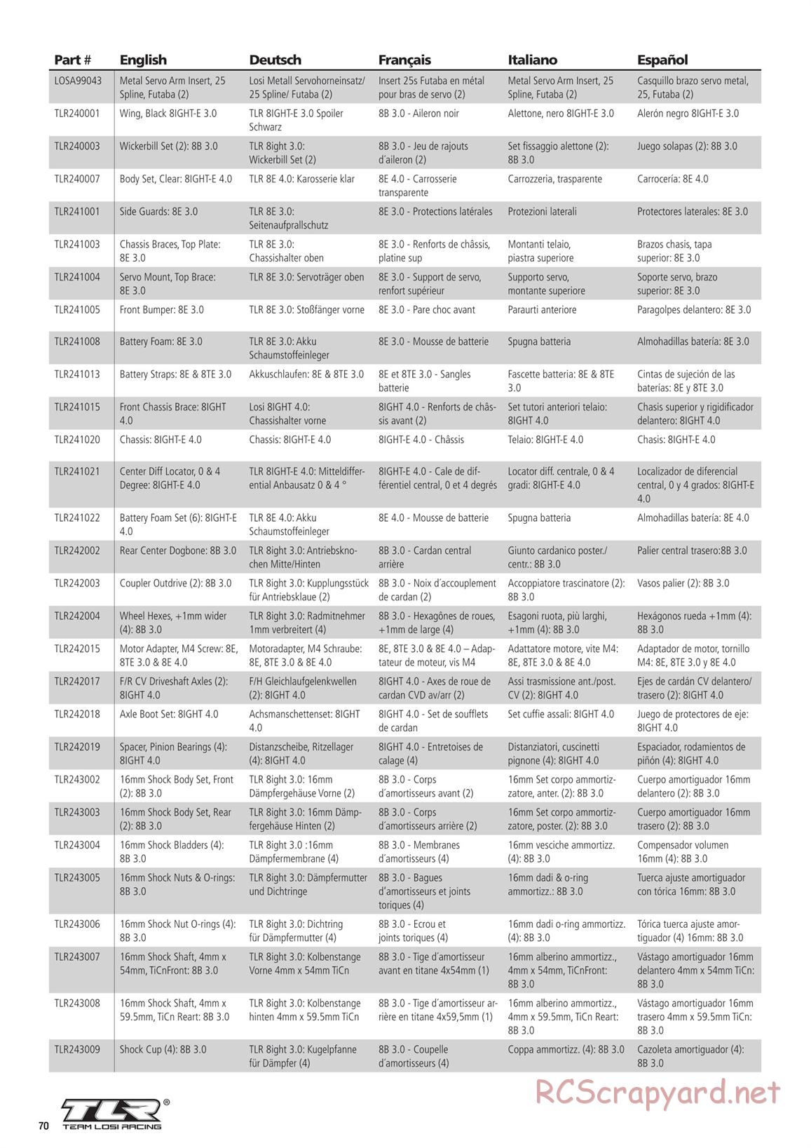 Team Losi - 8ight-E 4.0 - Manual - Page 70