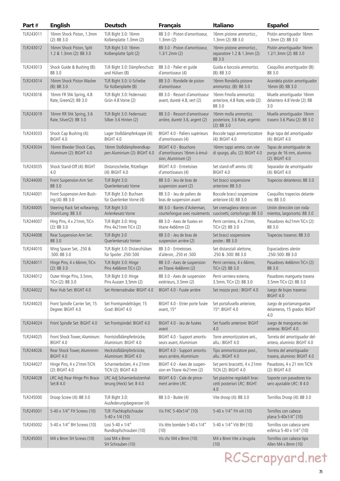 Team Losi - 8ight-E 4.0 - Manual - Page 71