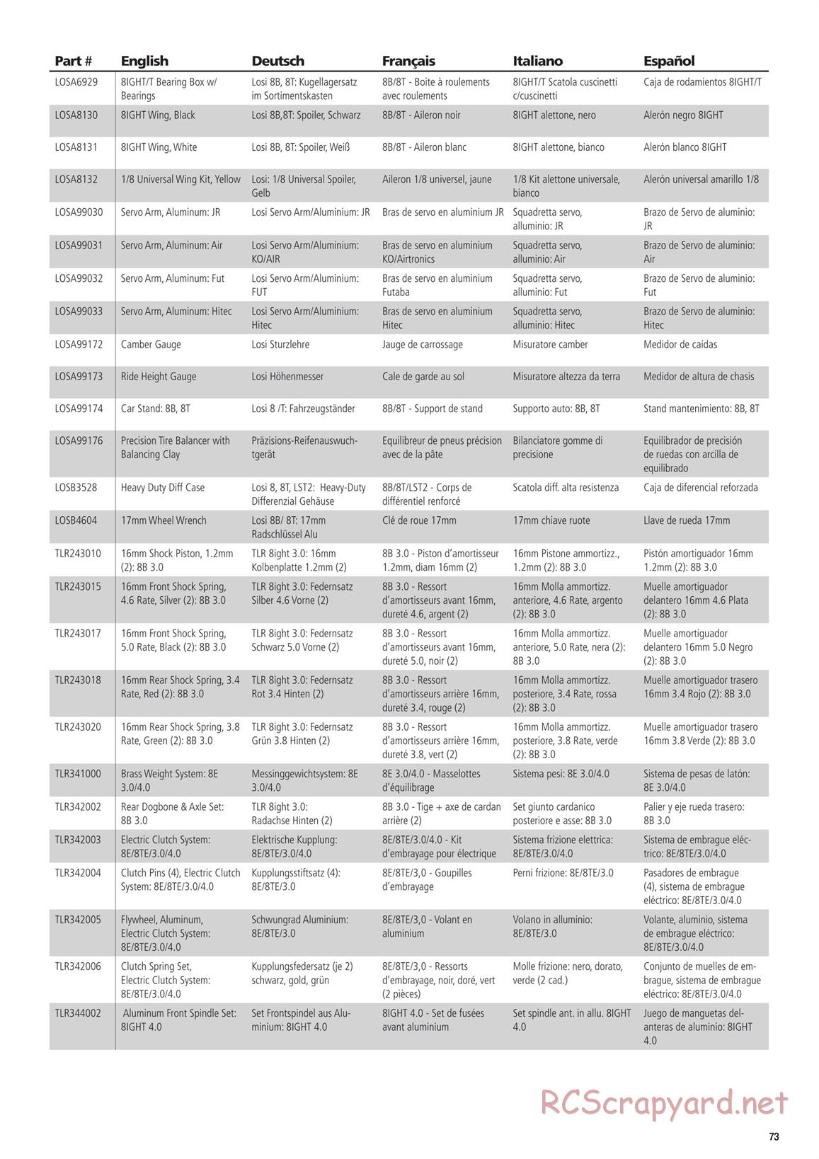 Team Losi - 8ight-E 4.0 - Manual - Page 73