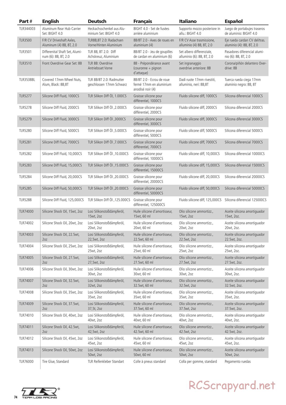 Team Losi - 8ight-E 4.0 - Manual - Page 74