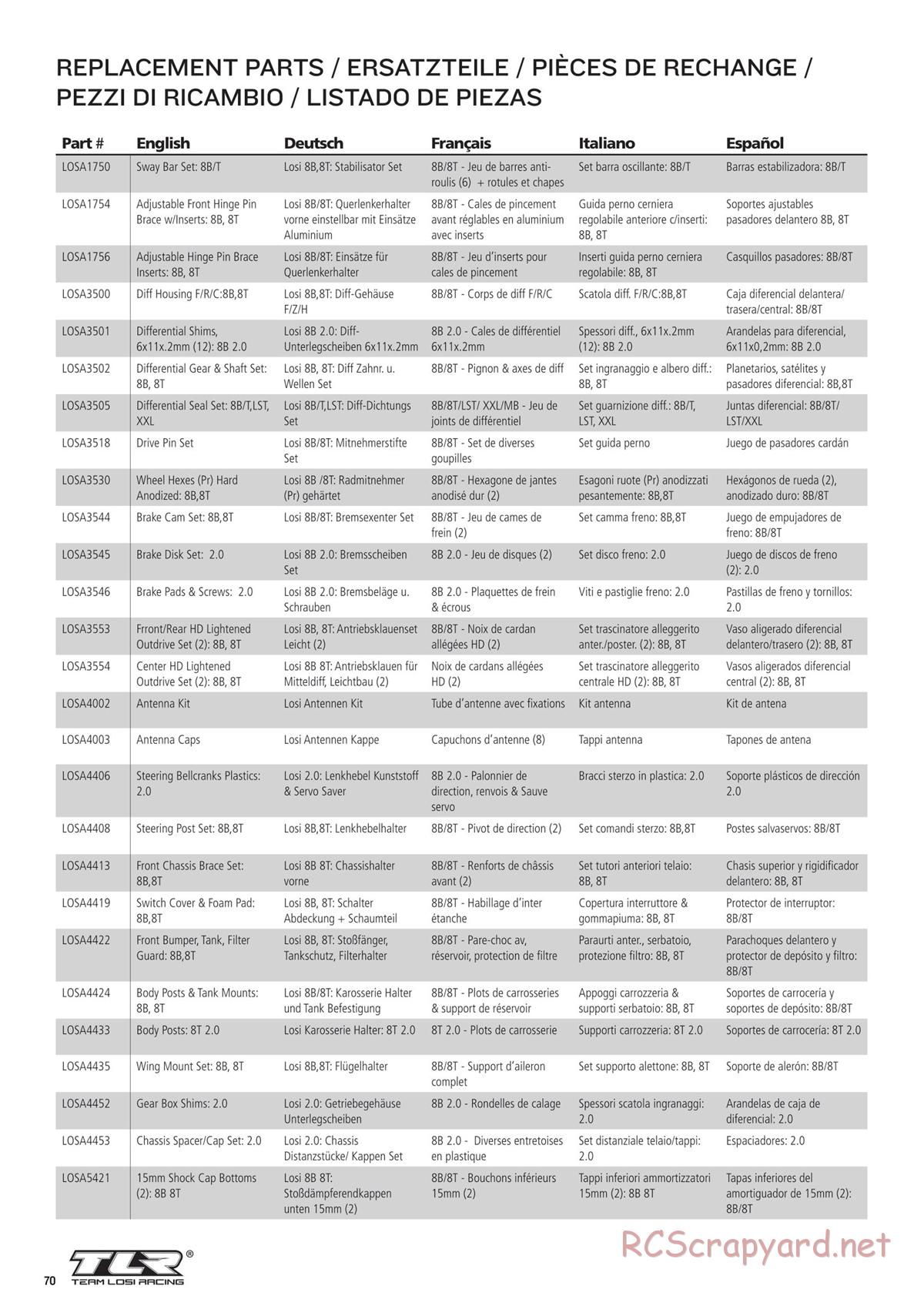 Team Losi - 8ight-T 4.0 Race - Manual - Page 4