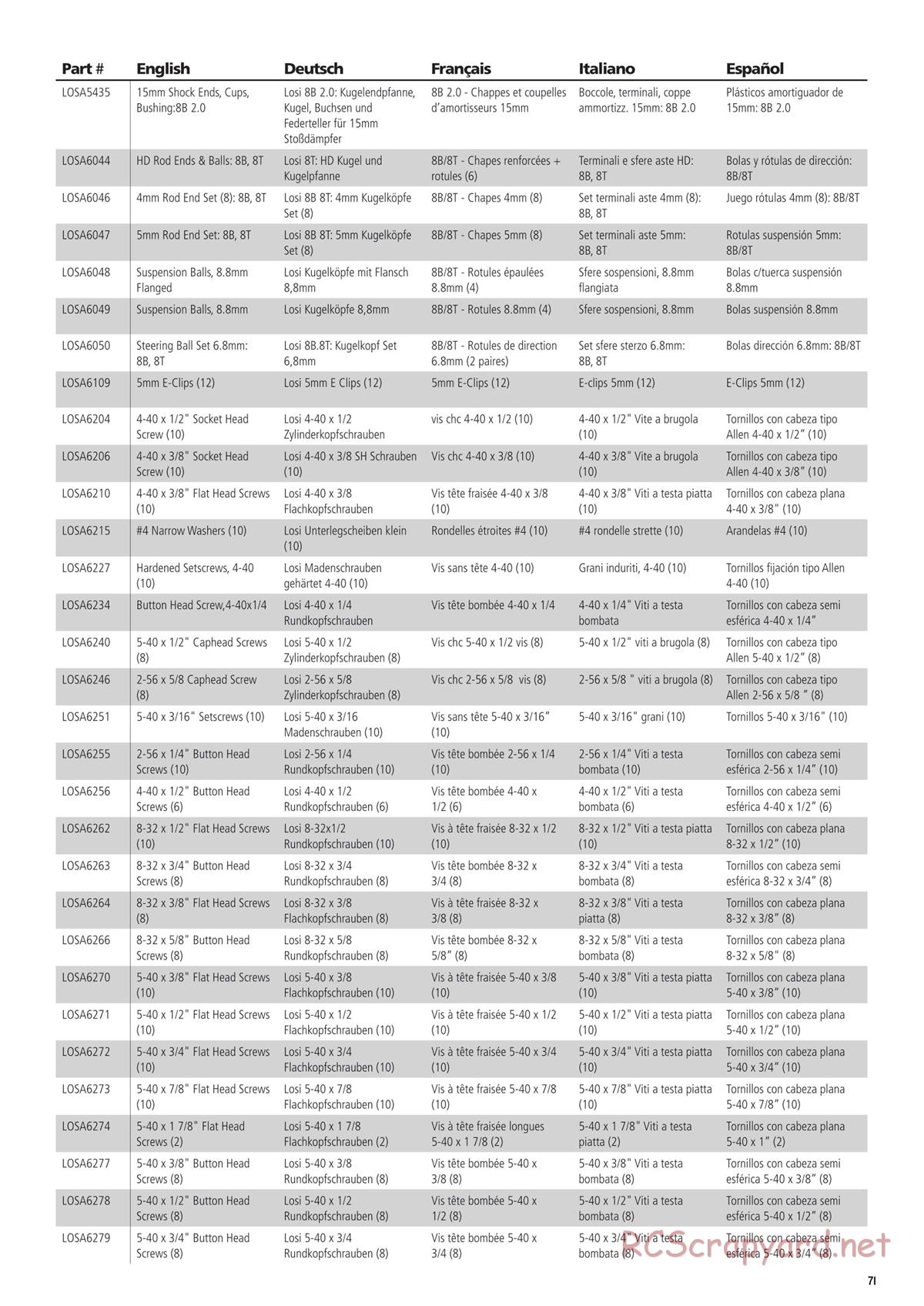 Team Losi - 8ight-T 4.0 Race - Manual - Page 5