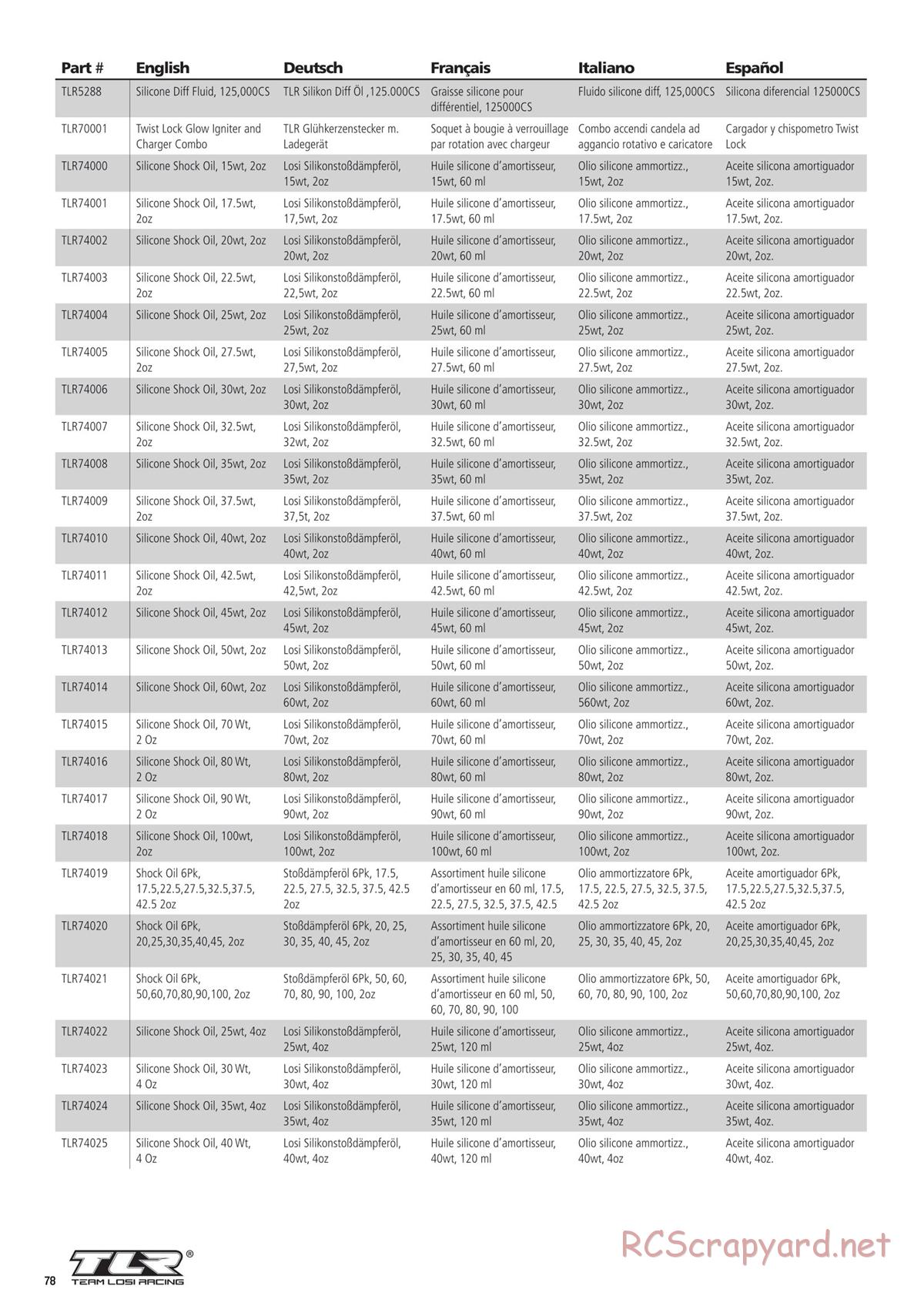 Team Losi - 8ight-T 4.0 Race - Manual - Page 12