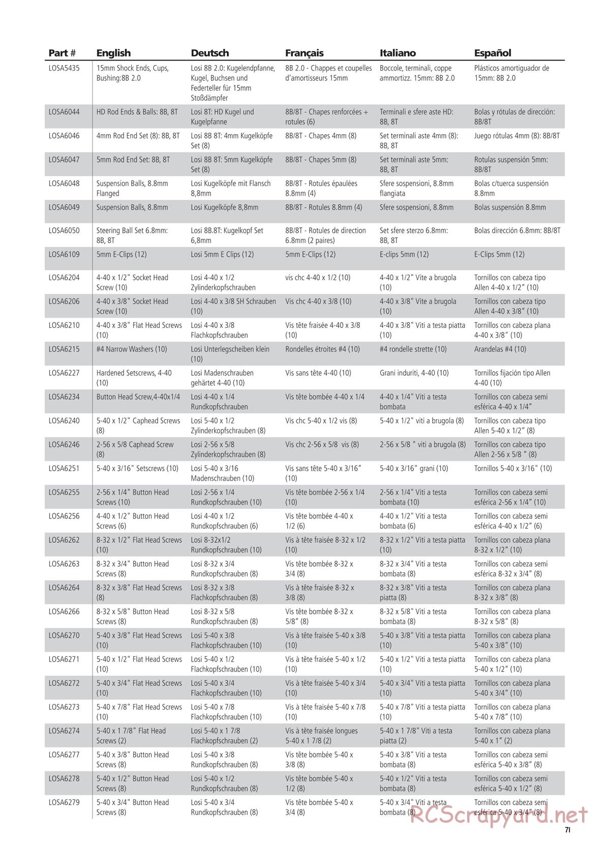 Team Losi - 8ight-T 4.0 Race - Manual - Page 71