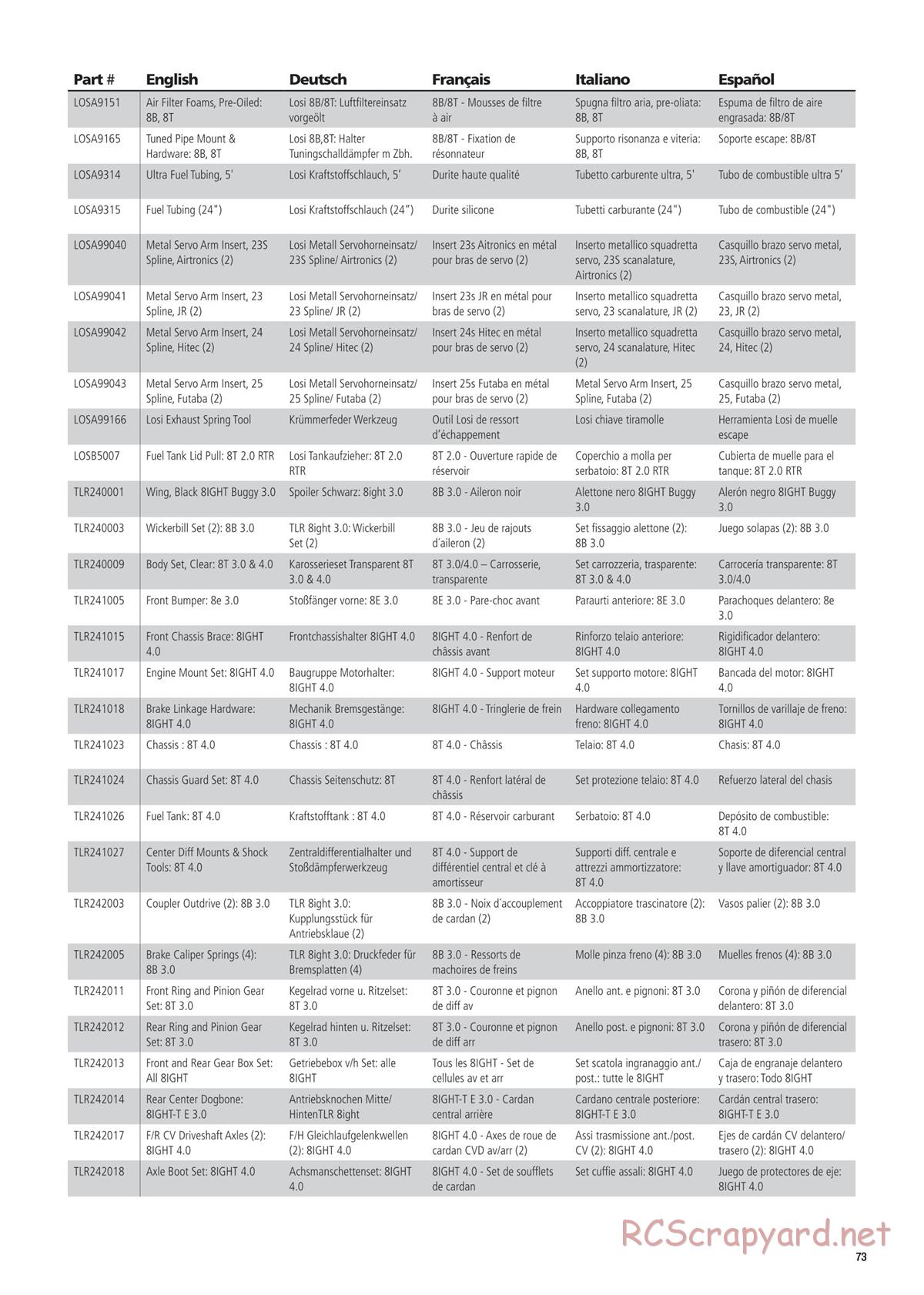 Team Losi - 8ight-T 4.0 Race - Manual - Page 73