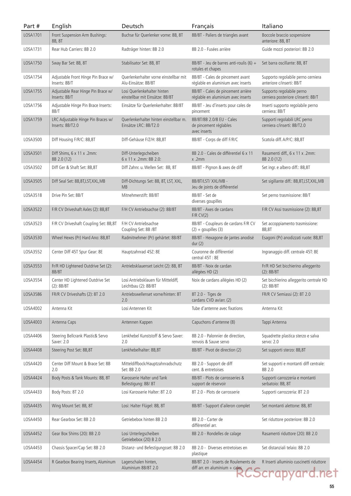 Team Losi - 8ight-T-E 3.0 - Manual - Page 55