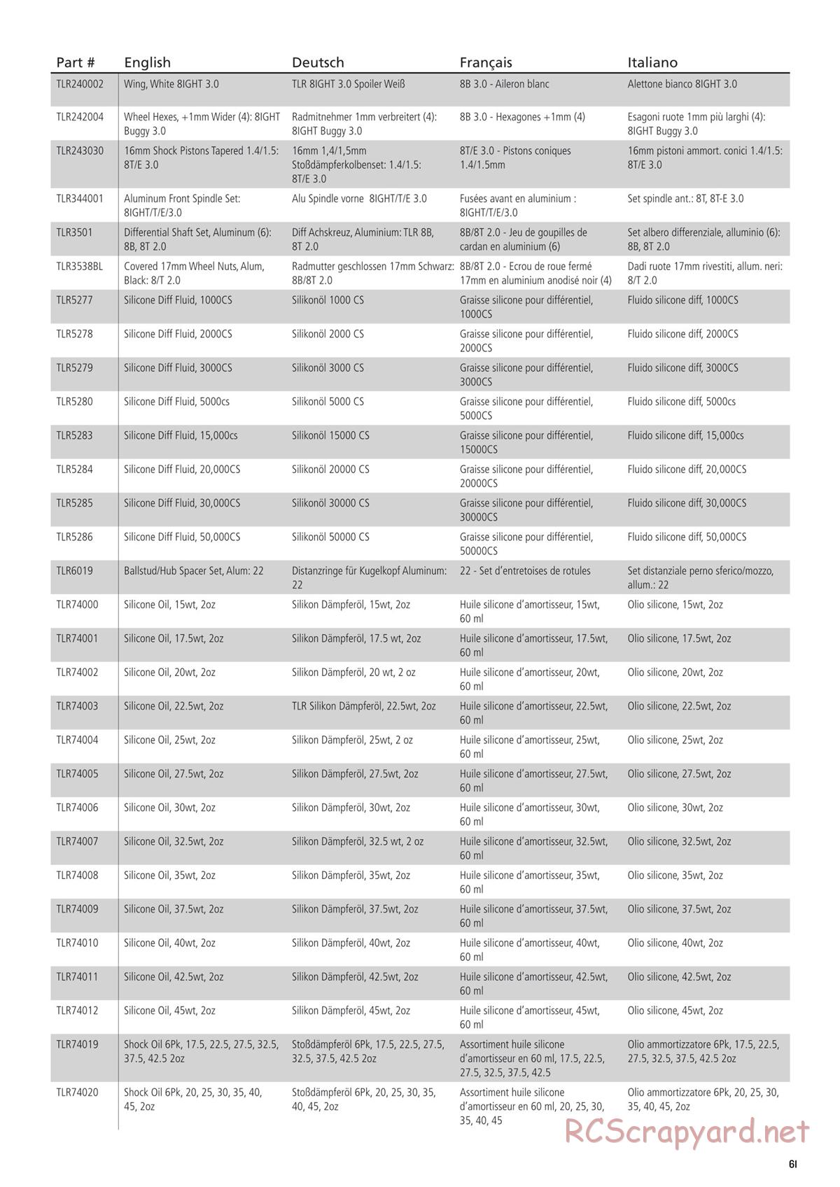 Team Losi - 8ight-T-E 3.0 - Manual - Page 61