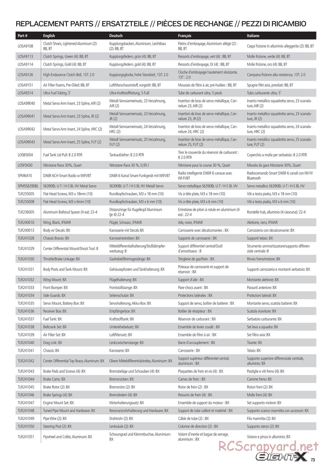 Team Losi - 8ight-X Race - Manual - Page 73