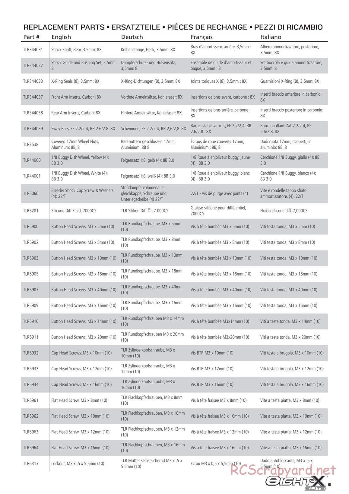 Team Losi - 8ight-X Elite Race - Manual - Page 81