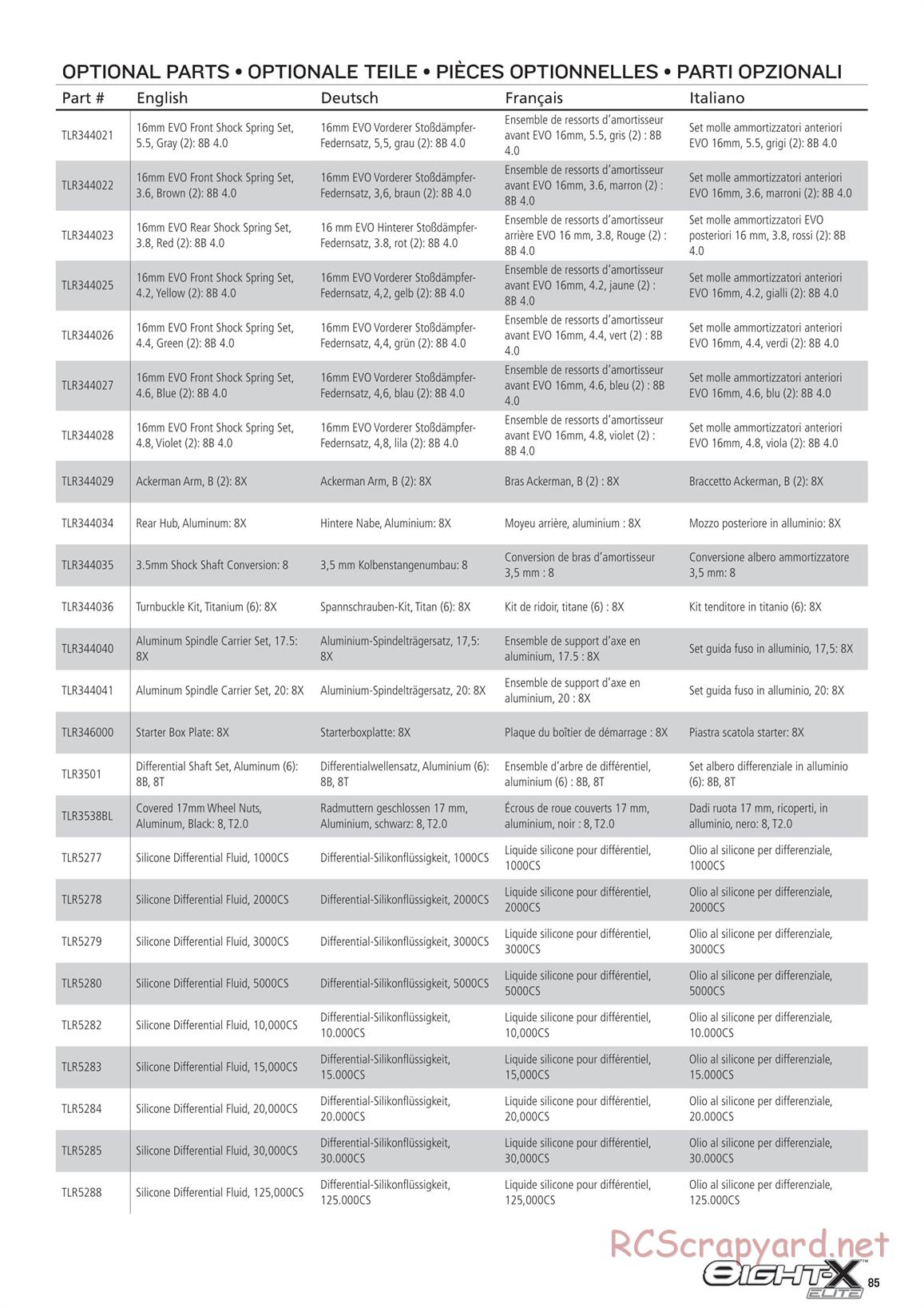 Team Losi - 8ight-X Elite Race - Manual - Page 85