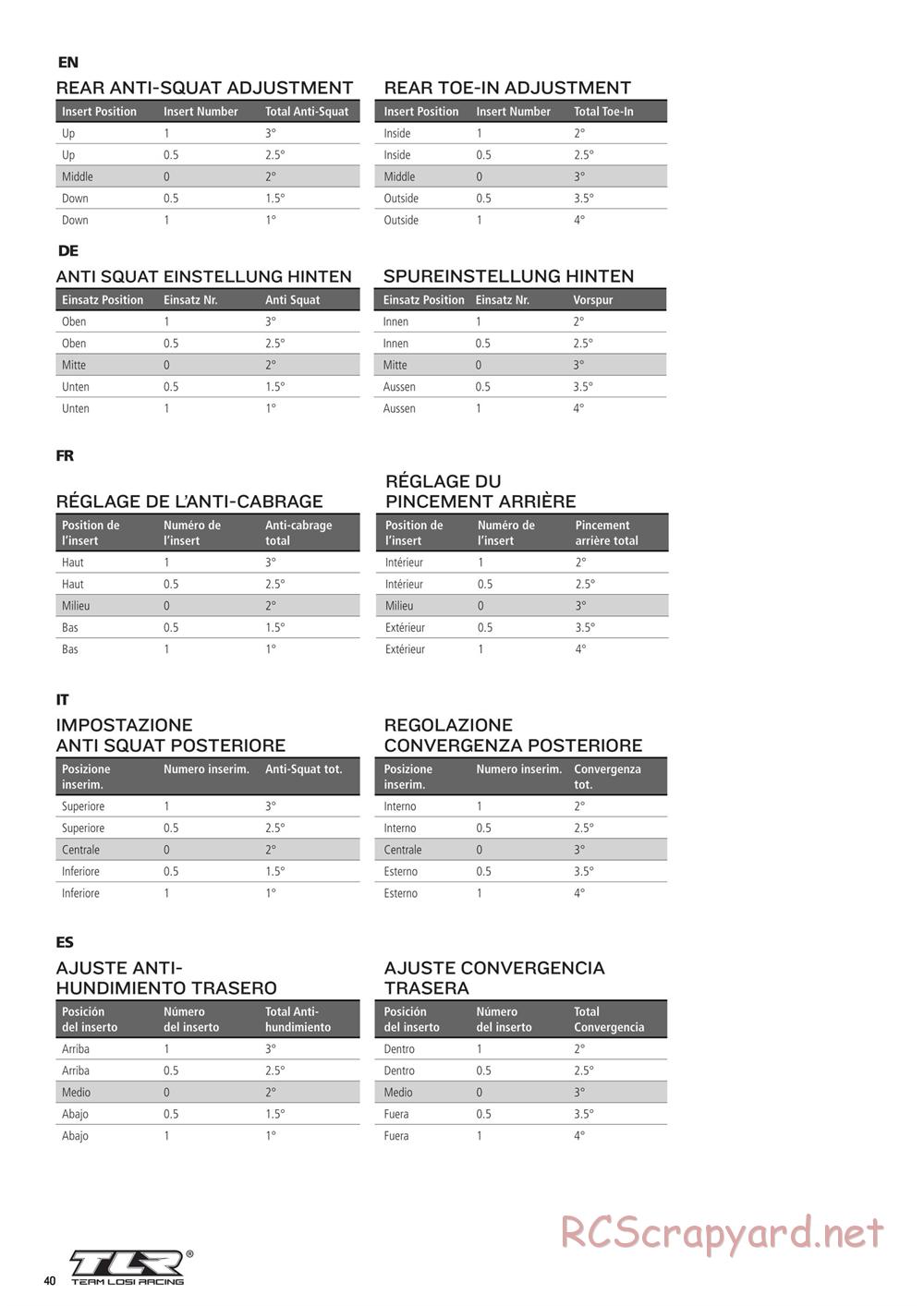 Team Losi - 5ive-B Race - Manual - Page 40