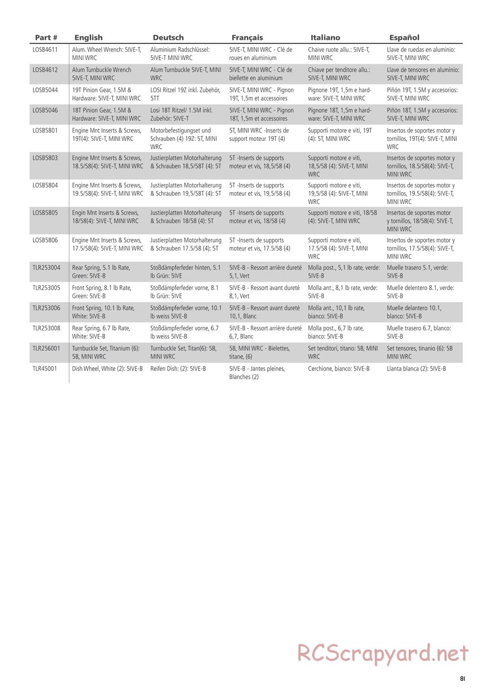 Team Losi - 5ive-B Race - Manual - Page 81