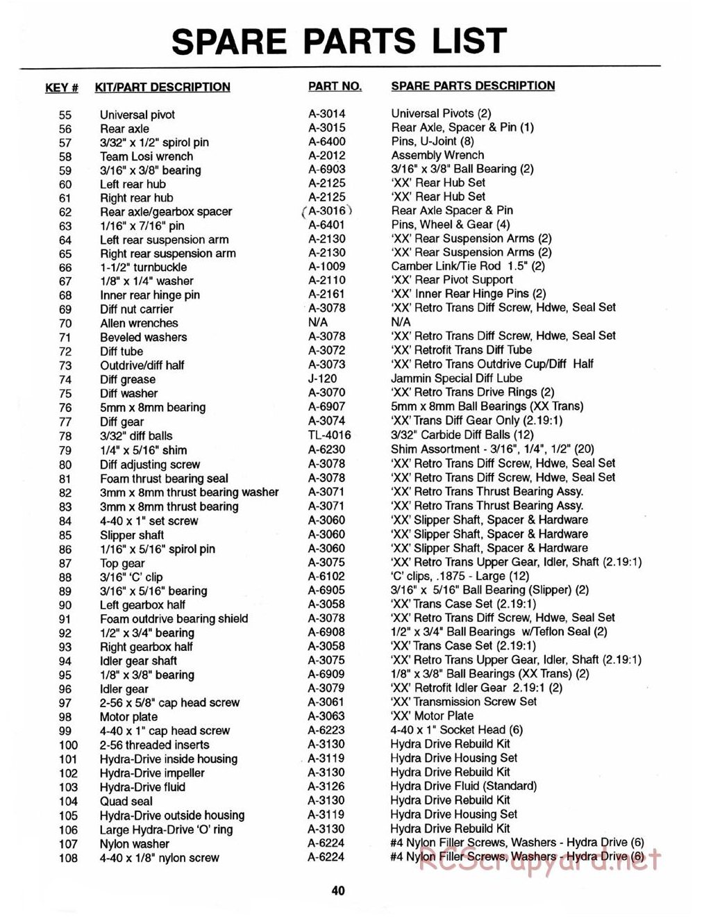 Team Losi - XX - Manual - Page 43