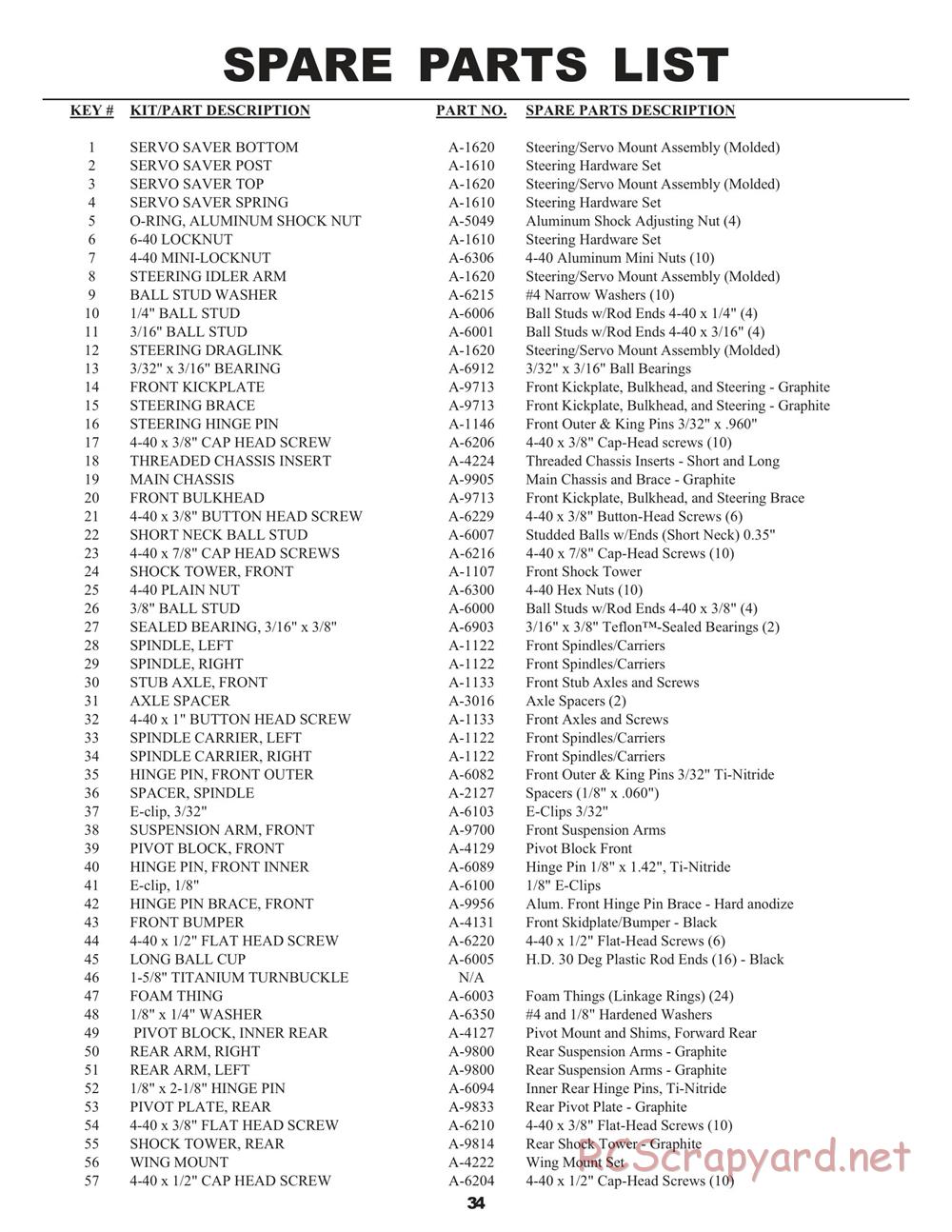 Team Losi - XXX BK2 - Kinwald Edition - Manual - Page 38