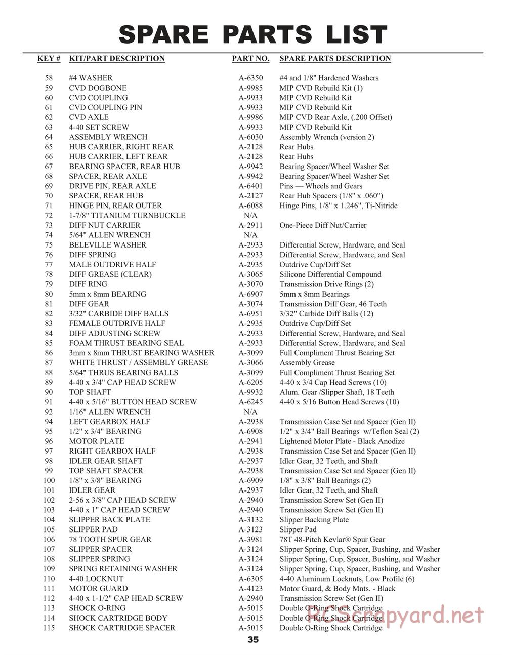 Team Losi - XXX BK2 - Kinwald Edition - Manual - Page 39