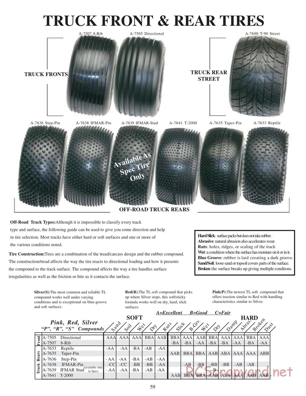 Team Losi - XXX-NT Adam Drake Edition - Manual - Page 62