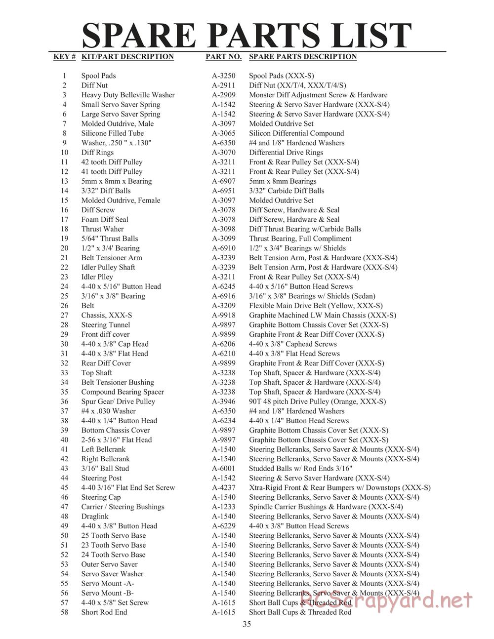 Team Losi - XXX-S Graphite Plus - Manual - Page 38