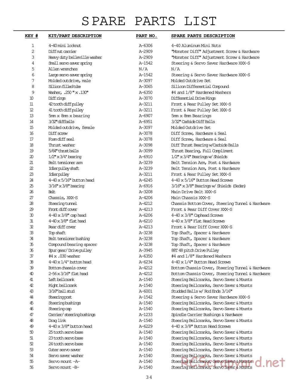 Team Losi - XXX-S - Manual - Page 37