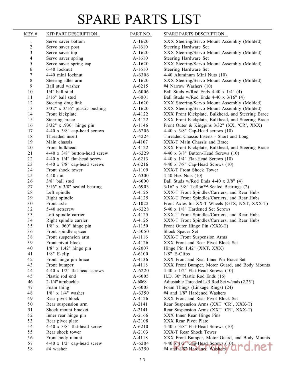 Team Losi - XXXT Sport RTRII - Manual - Page 37