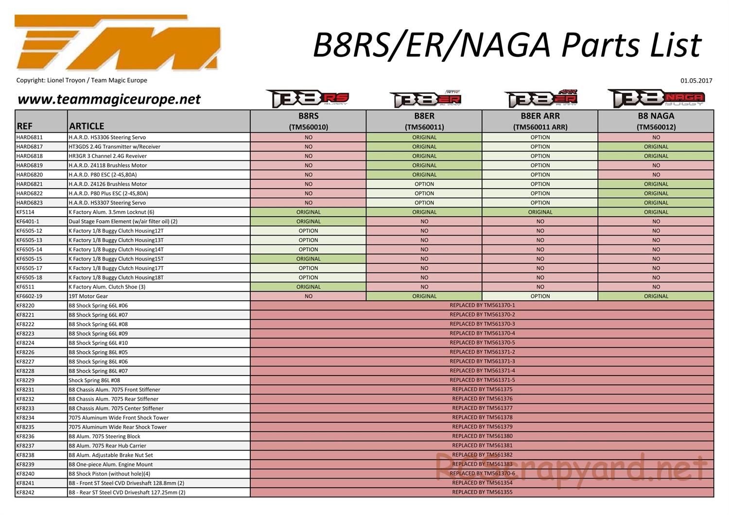 Team Magic - B8 Series - Parts List - Page 1