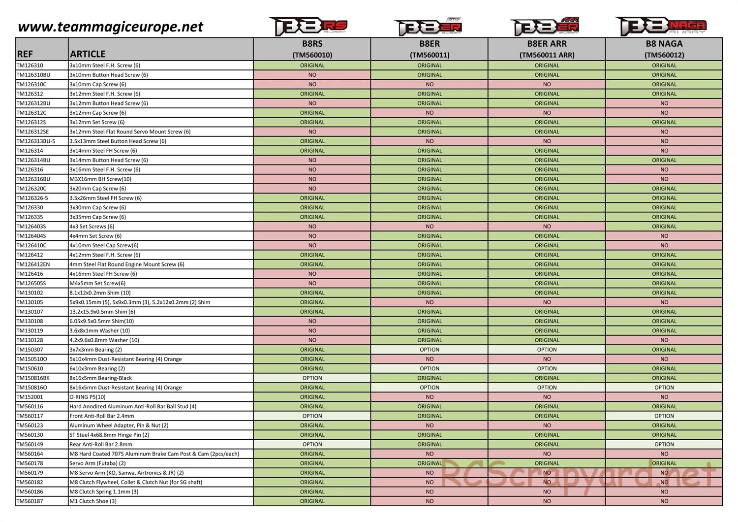 Team Magic - B8 Series - Parts List - Page 3