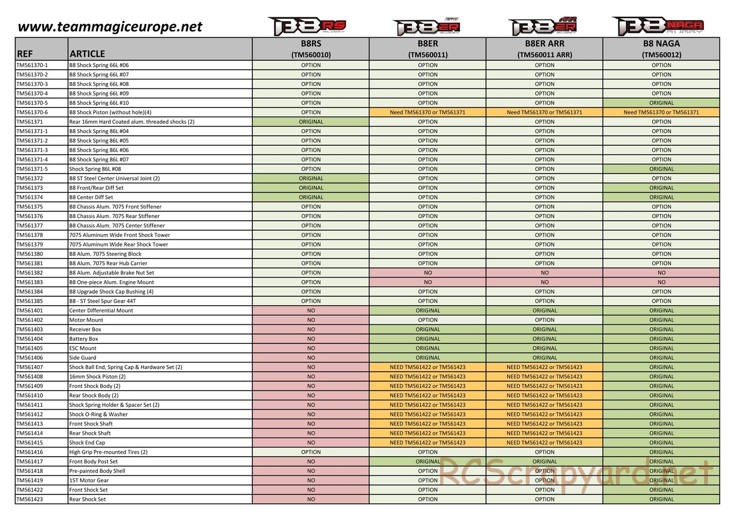 Team Magic - B8 Series - Parts List - Page 6