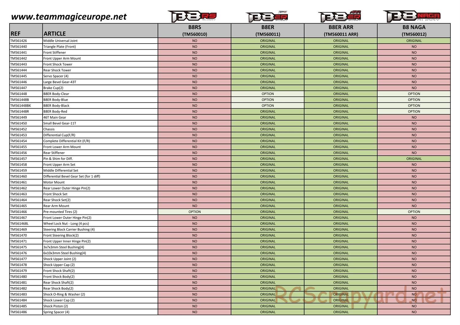 Team Magic - B8 Series - Parts List - Page 7