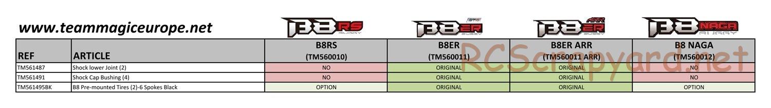 Team Magic - B8 Series - Parts List - Page 8