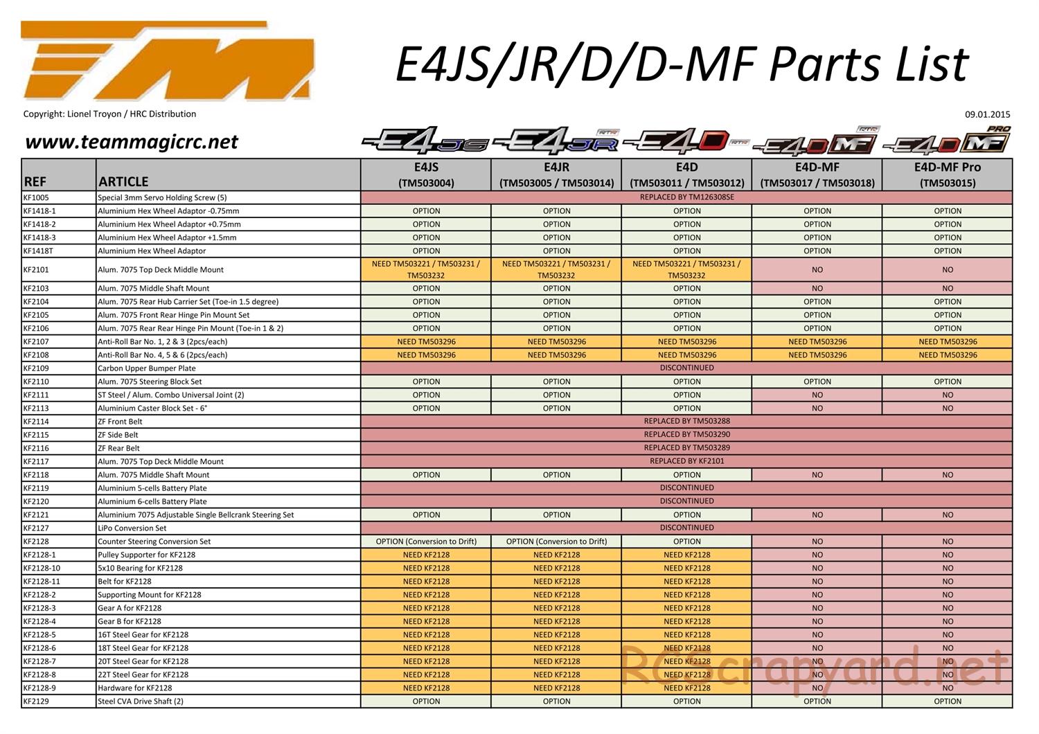 Team Magic - E4 Series - Parts List - Page 1