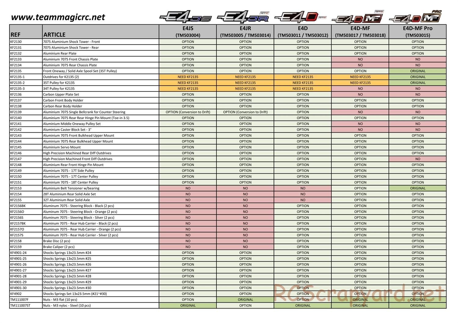 Team Magic - E4 Series - Parts List - Page 2