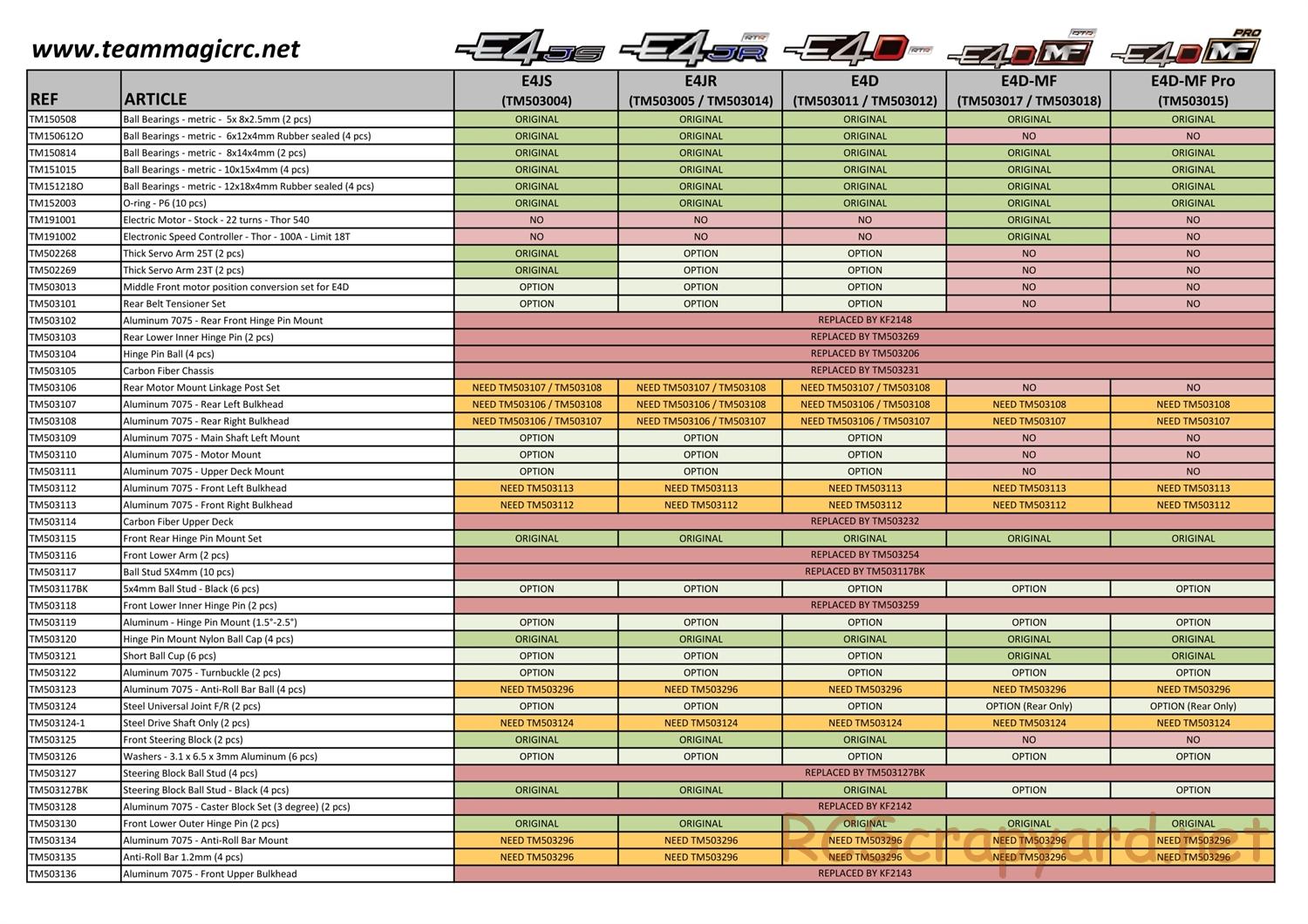 Team Magic - E4 Series - Parts List - Page 4