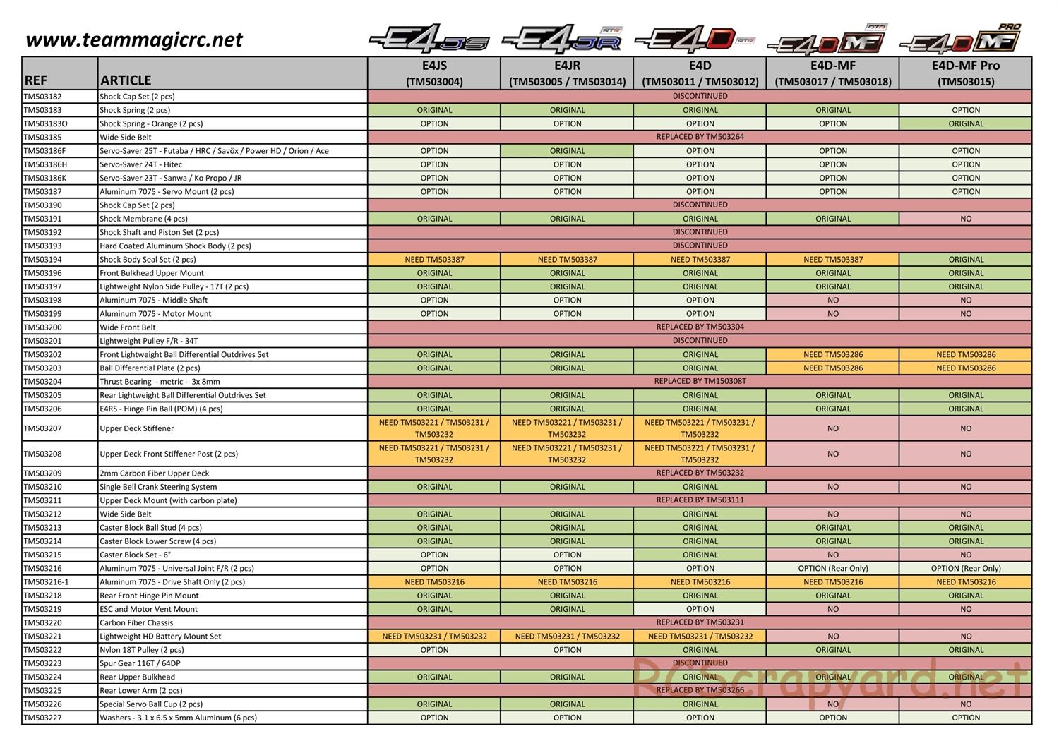 Team Magic - E4 Series - Parts List - Page 6