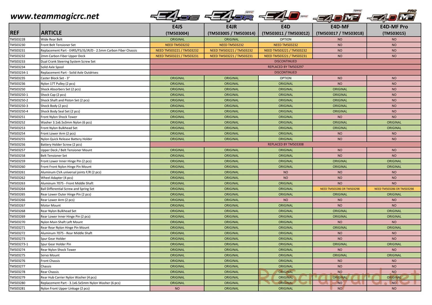 Team Magic - E4 Series - Parts List - Page 7