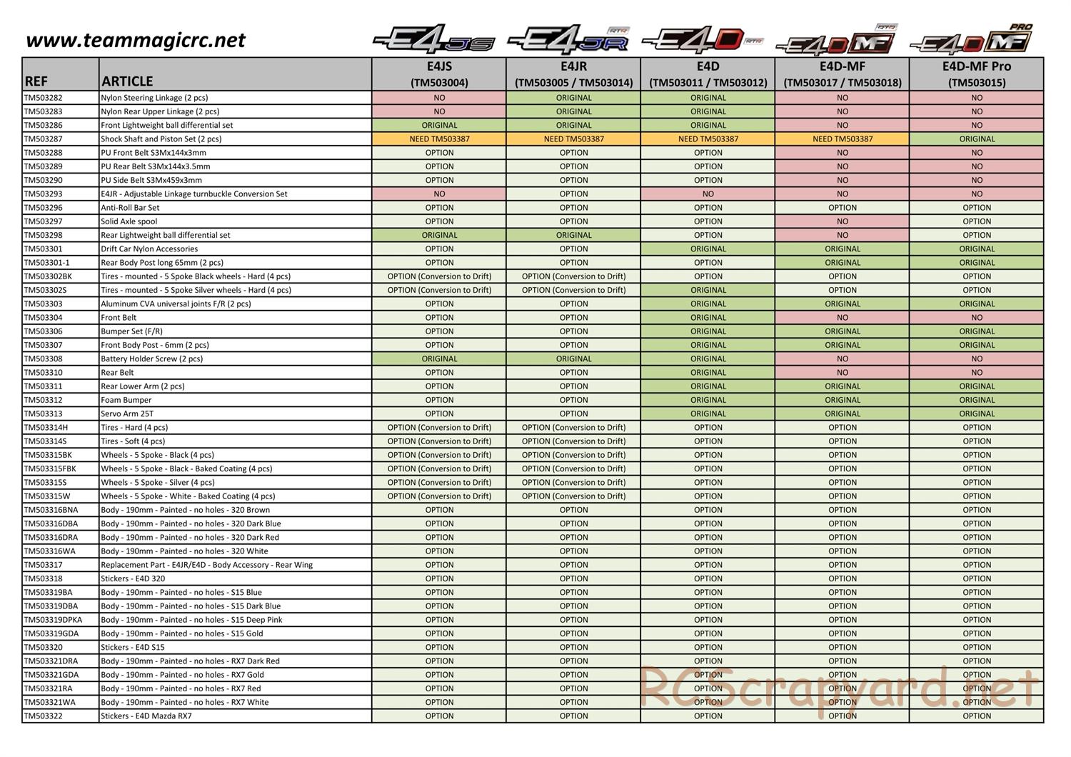 Team Magic - E4 Series - Parts List - Page 8
