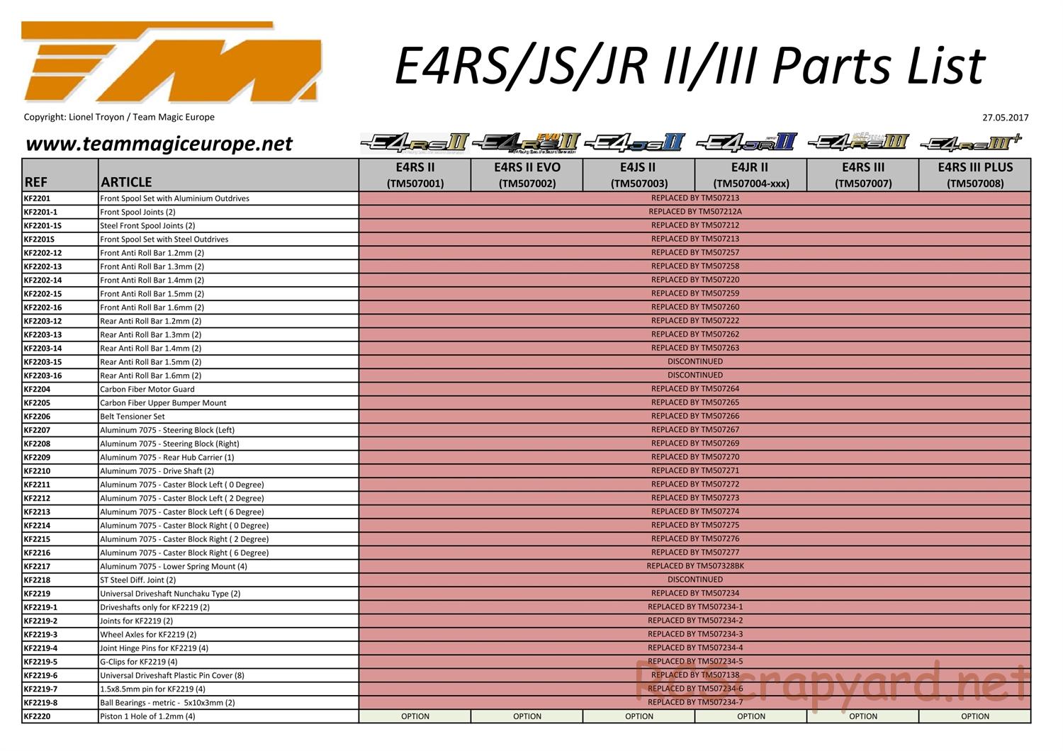 Team Magic - E4RS II / E4JS II / E4JR II Series - Parts List - Page 1