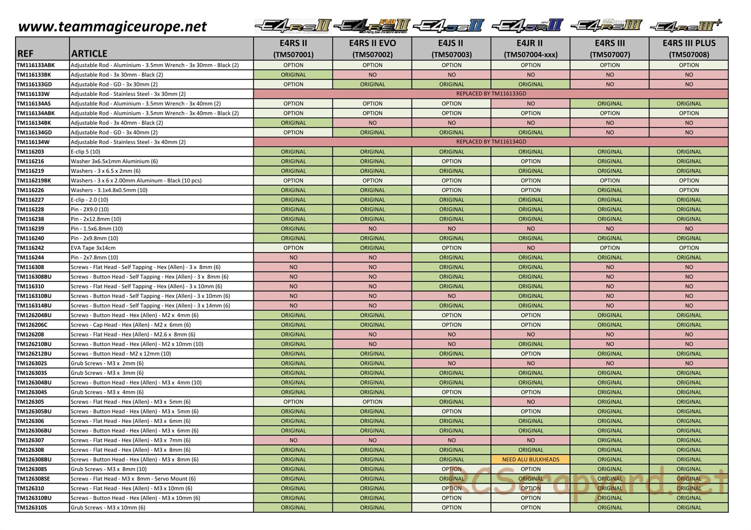 Team Magic - E4RS II / E4JS II / E4JR II Series - Parts List - Page 3