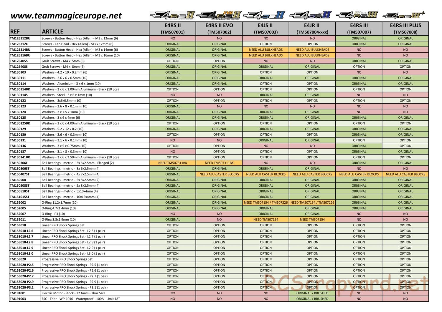 Team Magic - E4RS II / E4JS II / E4JR II Series - Parts List - Page 4