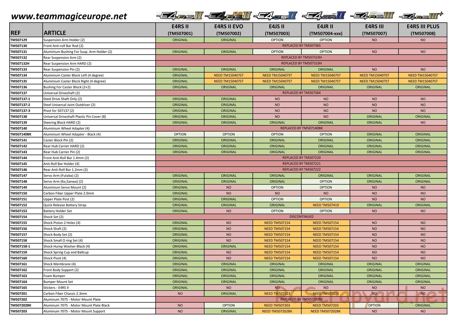 Team Magic - E4RS II / E4JS II / E4JR II Series - Parts List - Page 6