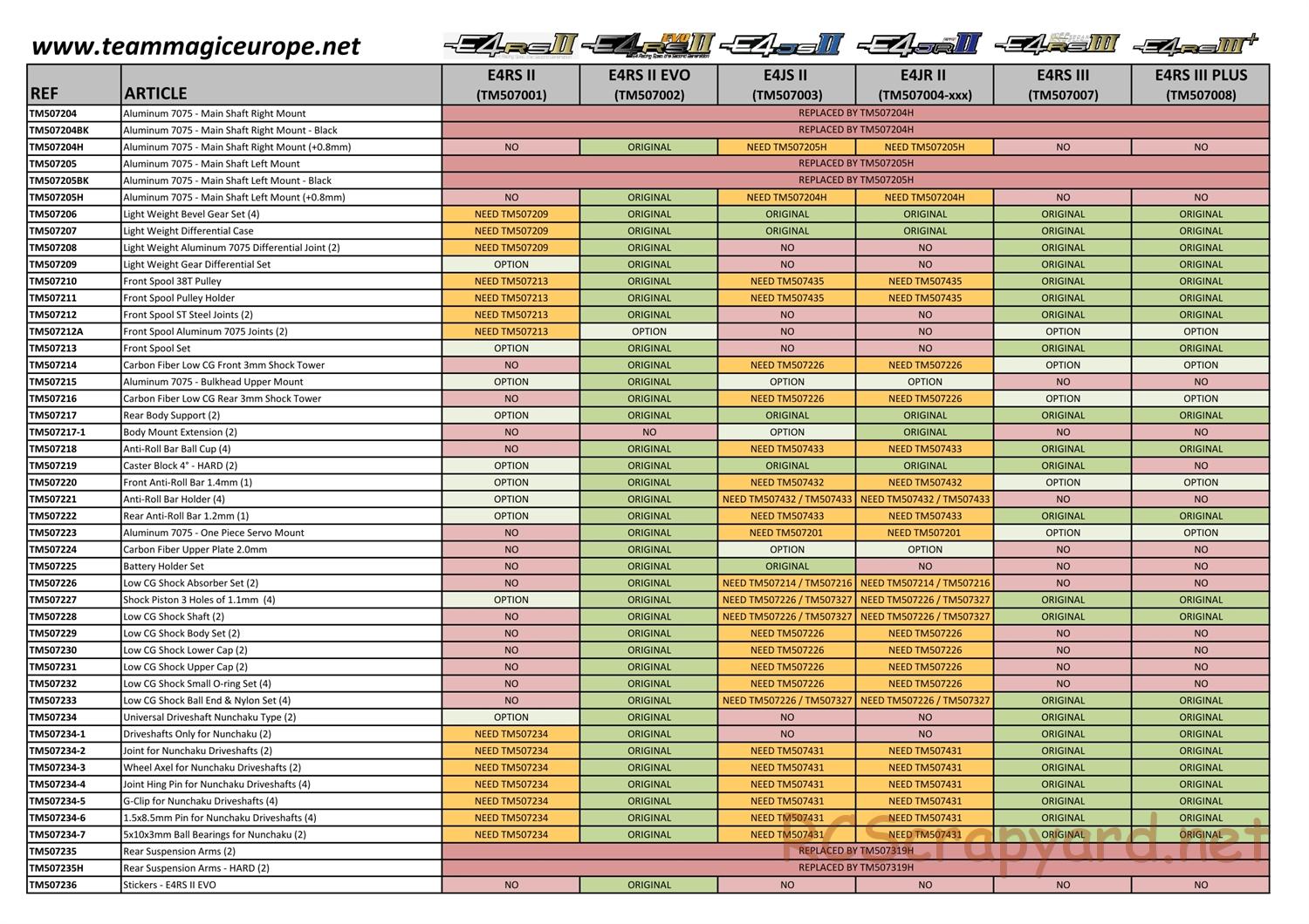 Team Magic - E4RS II / E4JS II / E4JR II Series - Parts List - Page 7