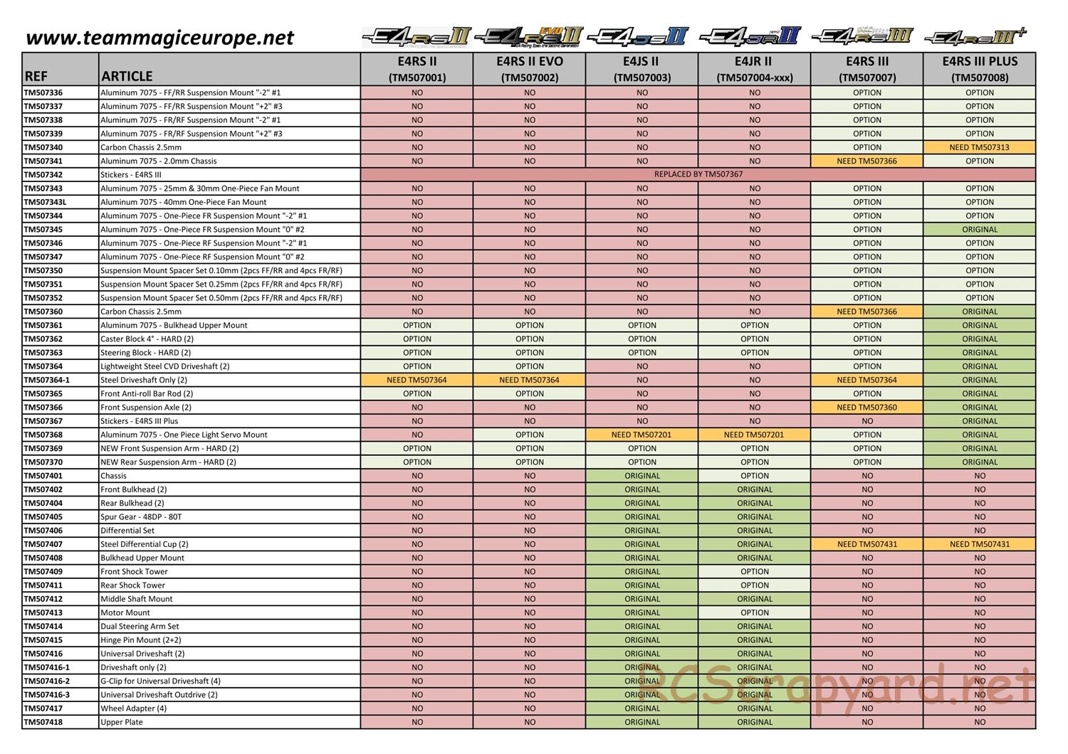 Team Magic - E4RS II / E4JS II / E4JR II Series - Parts List - Page 10