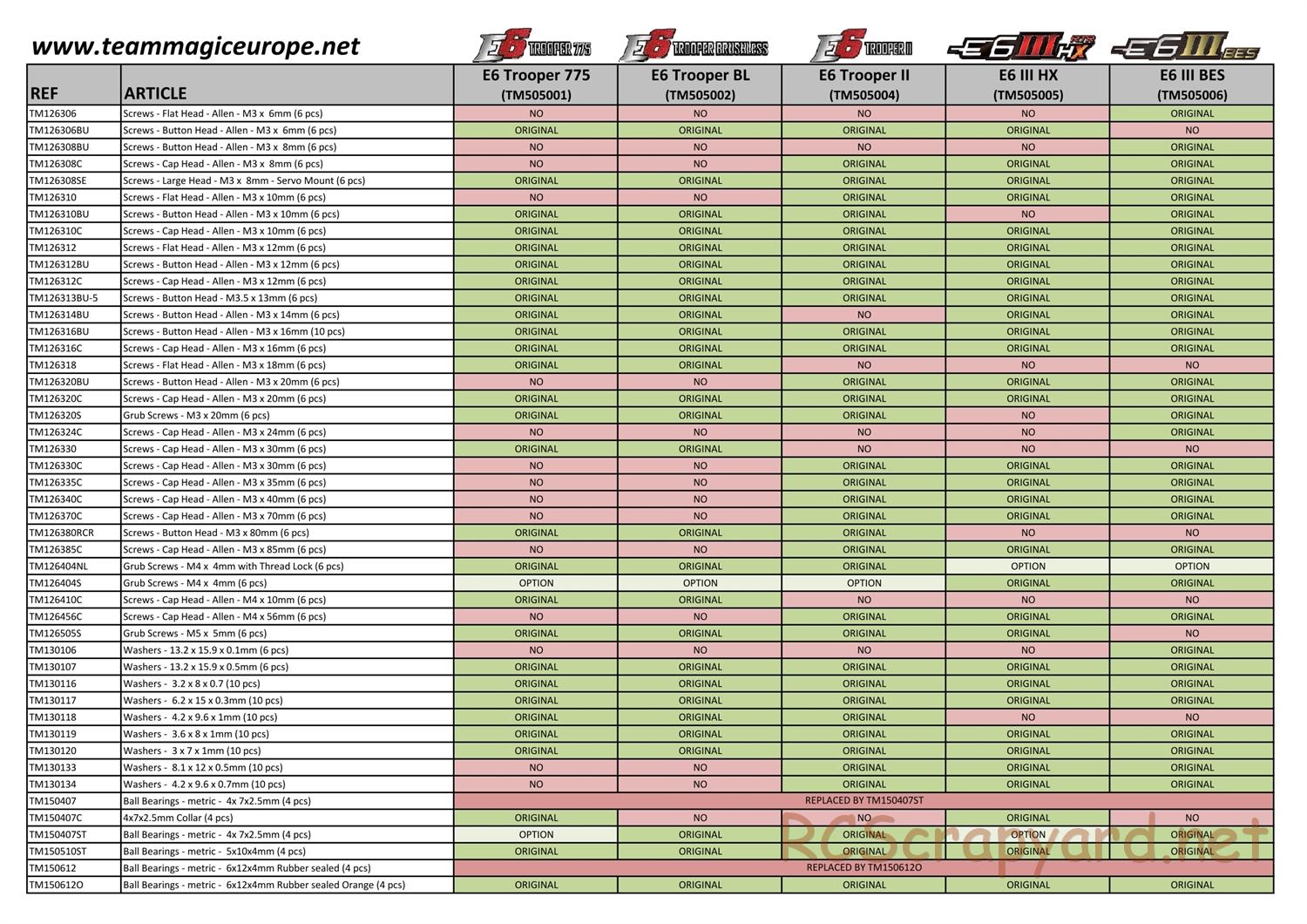 Team Magic - E6 Series - Parts List - Page 2