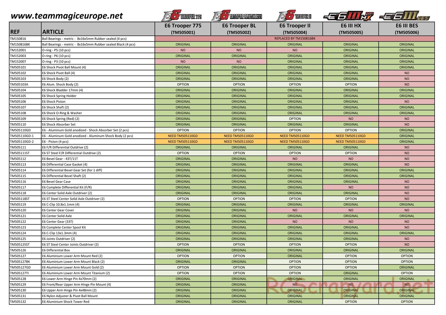 Team Magic - E6 Series - Parts List - Page 3