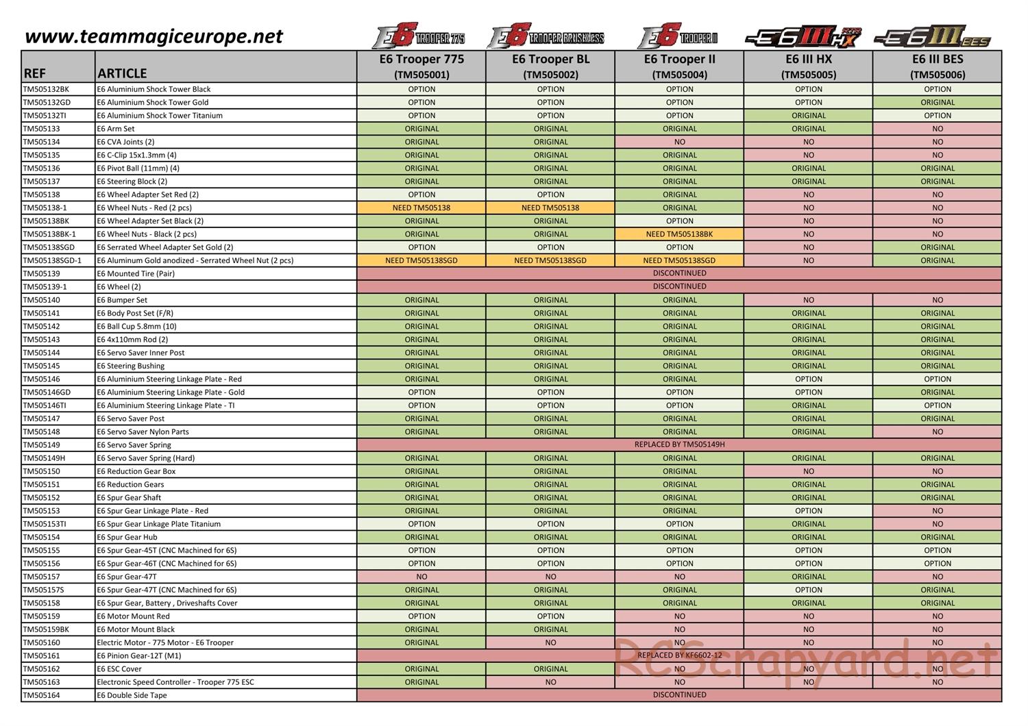 Team Magic - E6 Series - Parts List - Page 4