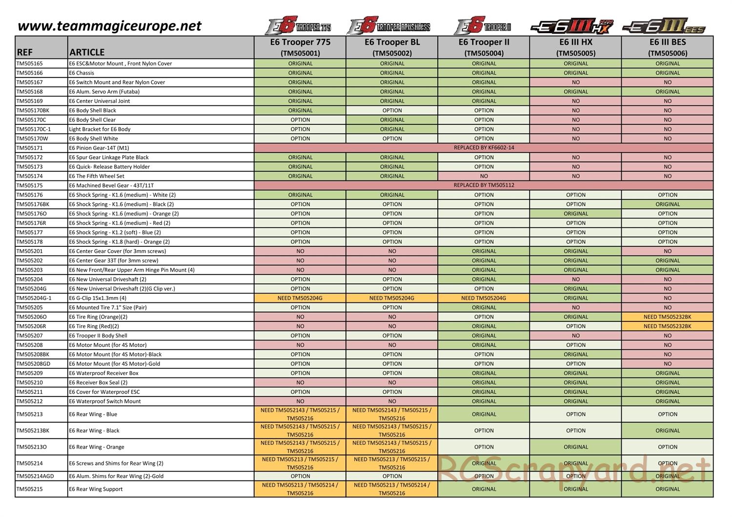 Team Magic - E6 Series - Parts List - Page 5