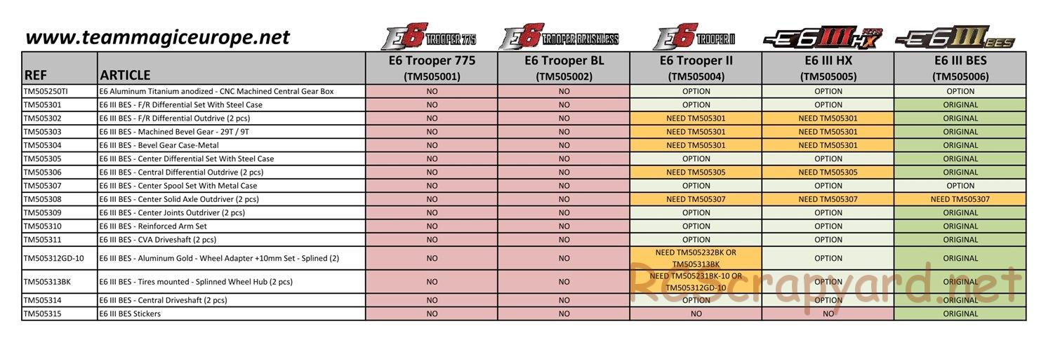 Team Magic - E6 Series - Parts List - Page 7