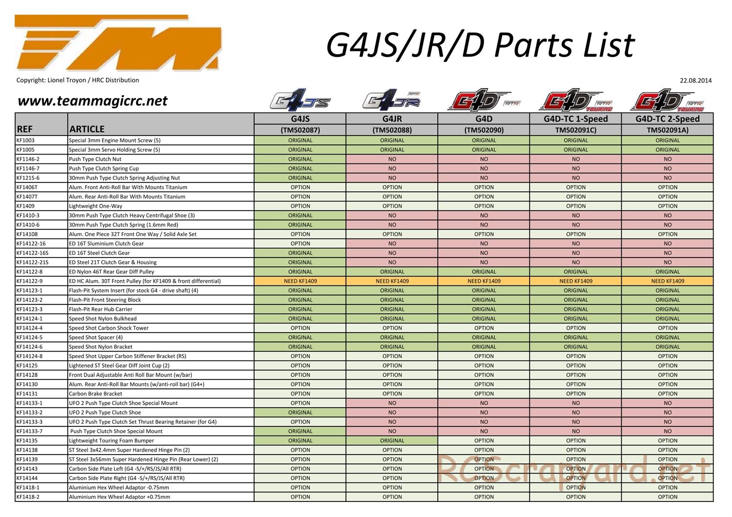 Team Magic - G4 Series - Parts List - Page 1