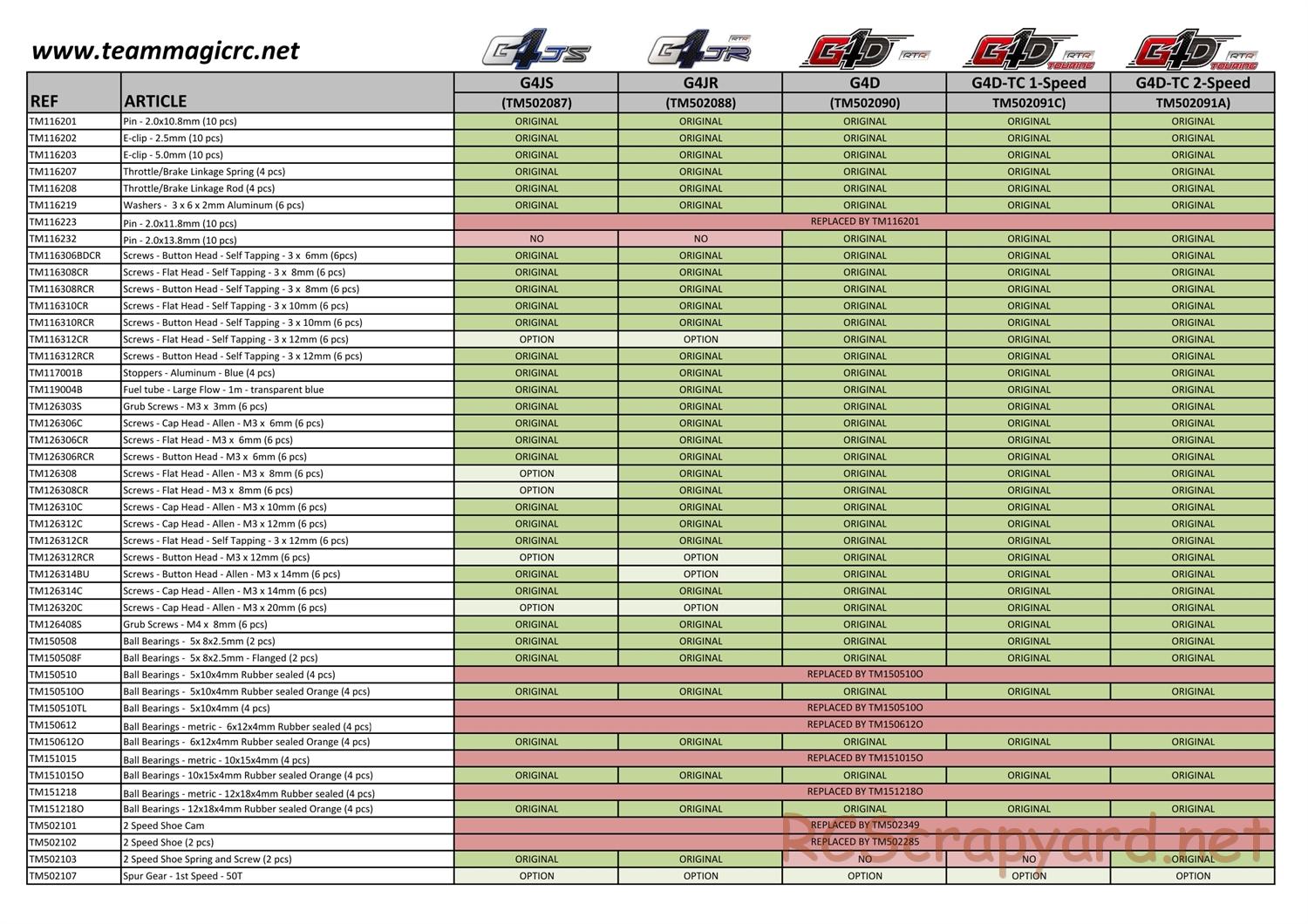 Team Magic - G4 Series - Parts List - Page 3