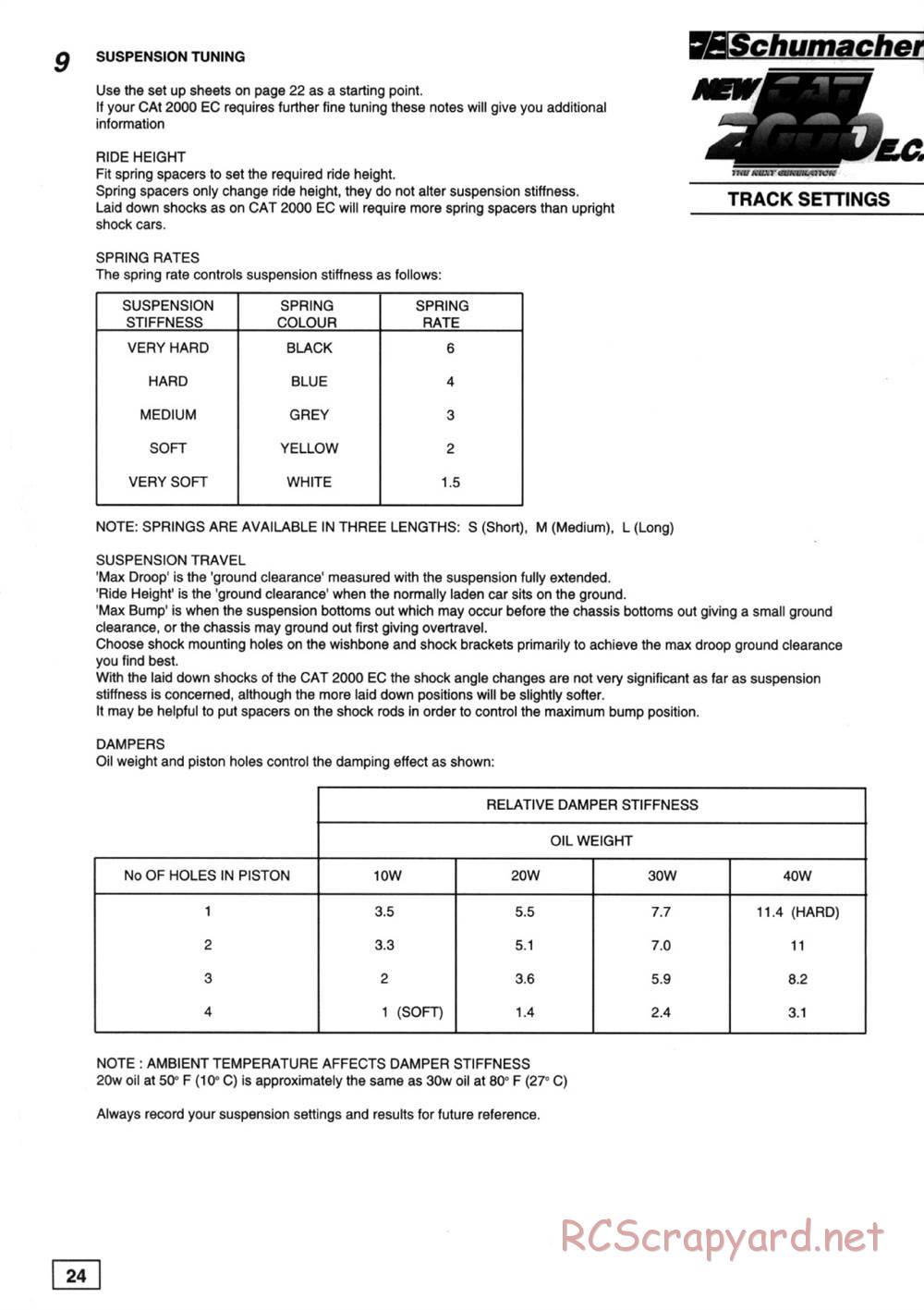 Schumacher - Cat 2000 EC - Manual - Page 30