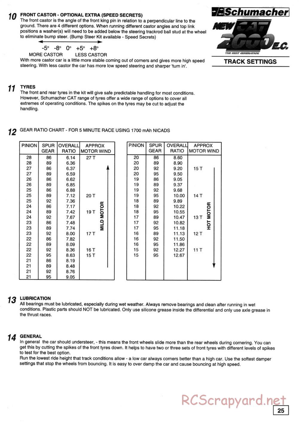 Schumacher - Cat 2000 EC - Manual - Page 31
